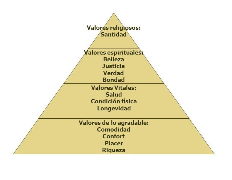 La Objetividad De Los Valores Max Scheler La Vuelta Al Objeto El