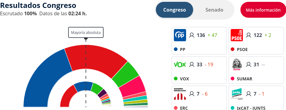 06-Resultados