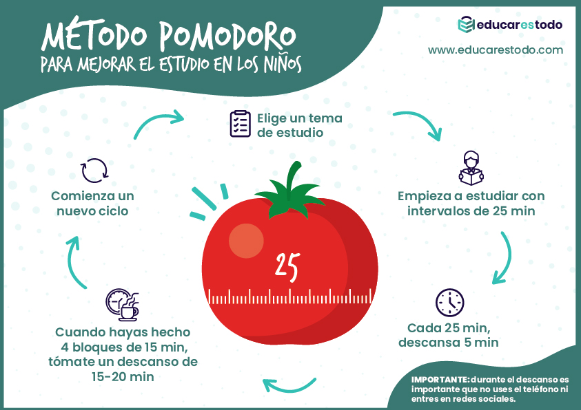 Pomodoro 03 1