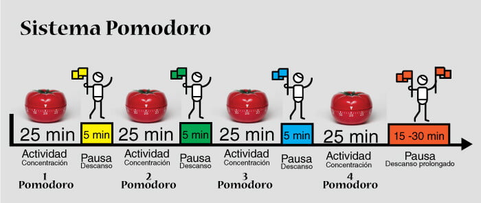 Pomodoro