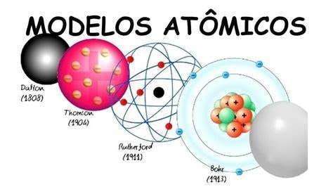 Modelos Atomicos